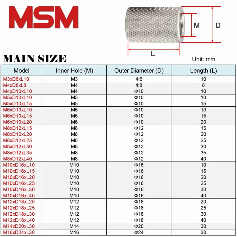 20pcs Knurled Round Coupling Nut M3 M4 M5 M6 M8 M10 M12 M16 Stainless Steel Long Extend Hand Tighten Cylindrical Reticulated Nut