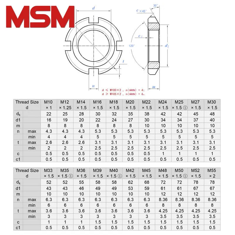 2pcs 4.8 Grade Slotted Round Nuts A3 Steel M10 M12 M14 M16 M18 M20 M22 M24 M25 Fine Thread GB812 Four Slots Anti-loose Locknut