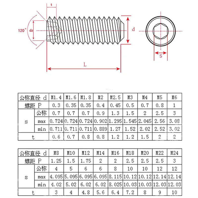 50/20/10 Pcs Stainless Steel M6 M8 M10 M12 Hexagon Socket Cup Point Set Screw End Grub Headless Concave End Bolt Hex Grub Screw