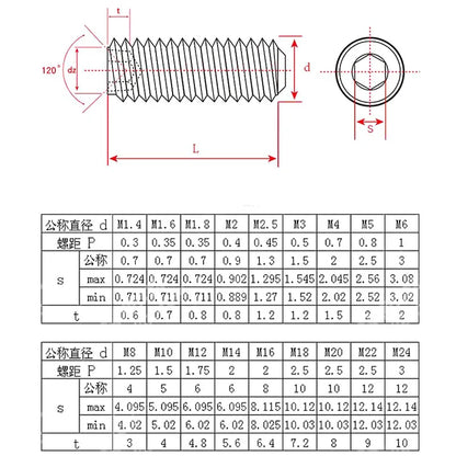 100 Pcs Stainless Steel Hexagon Socket Cup Point Set Screw End Grub Headless Bolt Concave End Hex Grub Screw M3 M4 M5