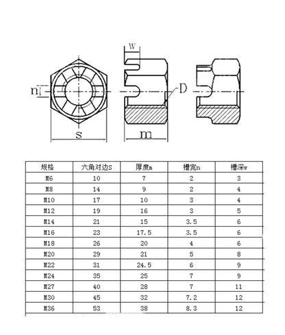 Carben Steel Hex Slotted Nuts and Castle DIN935 Coarse and Fine Pitch Anti-loosenM6 M8 M10 M12 M16 M20 M24 GB58