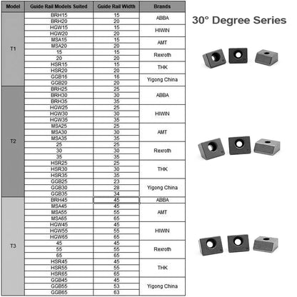 10PCS Powder Metallurgy 30 Degree Wedge-shaped Linear Rail Positioning Block Clamp CNC Machine Function Parts Tighten Nut T1/2/3