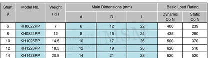 10pcs 14mm Linear Bearing  KH1428PP Pressing Bush Compact Thin Wall Shaft Bushing 14x21x28mm Slide Motion Guide CNC Parts