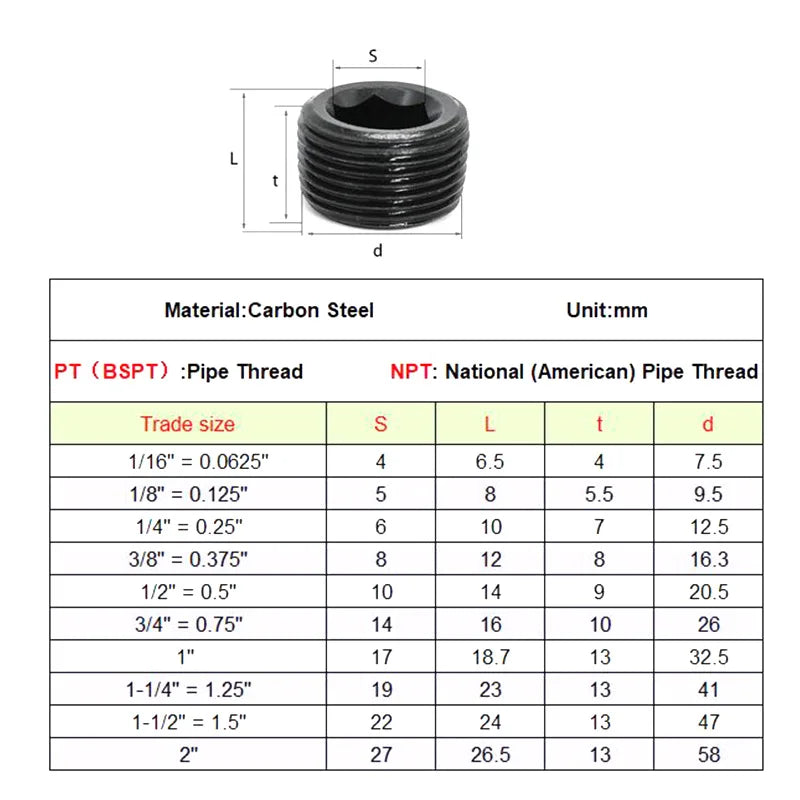 Carbon Steel PT/NPT Throat Plug Counter-Sunk Hex Head Plug External Pipe Plug Fittings 1/16'' 1/8'' 1/4'' 3/8'' 1/2'' 3/4'' 1''
