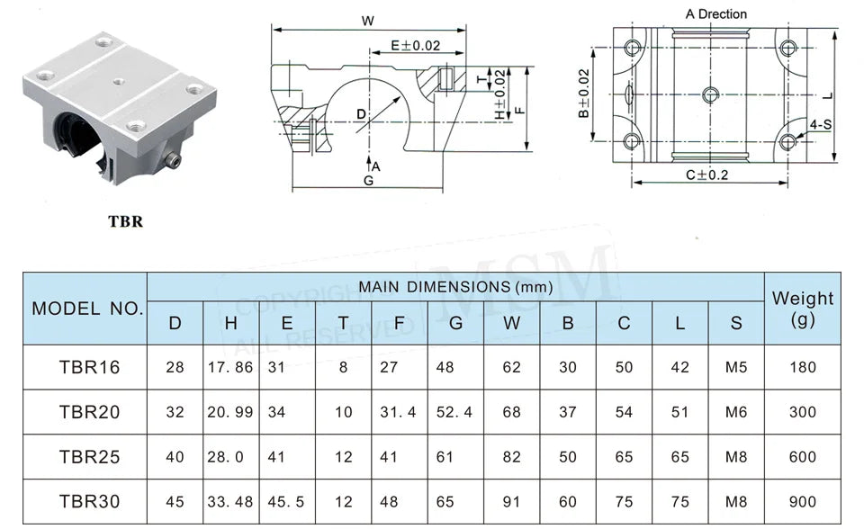 2pcs MSM Wide Linear Bearing Blocks TBR16UU TBR20UU TBR25UU TBR30UU Aluminium Housing Sliding Units TBR Round Rail Guide (mm)