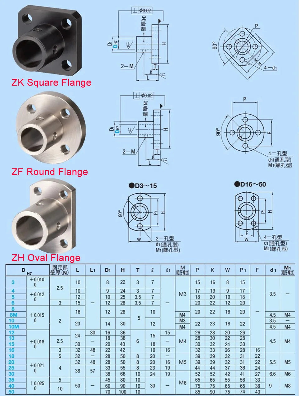 MSM Guide Flange Shaft Support Base 8/10/12/16/20/25/30/35/40/50 mm Linear Shaft Fixture Bracket Rod Holder Mount Connector