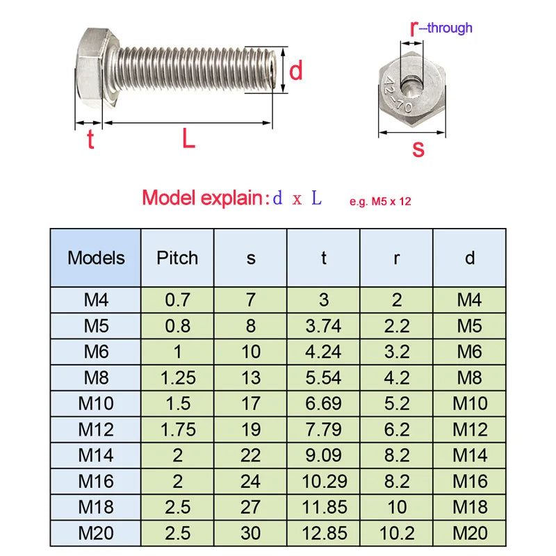 Xpcs M5 M6 M8 M10 M12 M14 M16 Outer Hexagon Hollow Bolt 304 Stainless Steel Mask Machine Through Hole Screw for Wire Passing