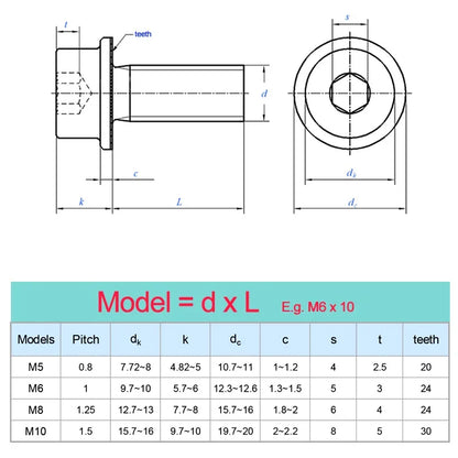 Xpcs Stainless Steel Hexagon Socket Head with Serrated Flange Screws M5 M6 M8 M10 M12 Anti-loose Hexagon Bolts Self-Lock Screws
