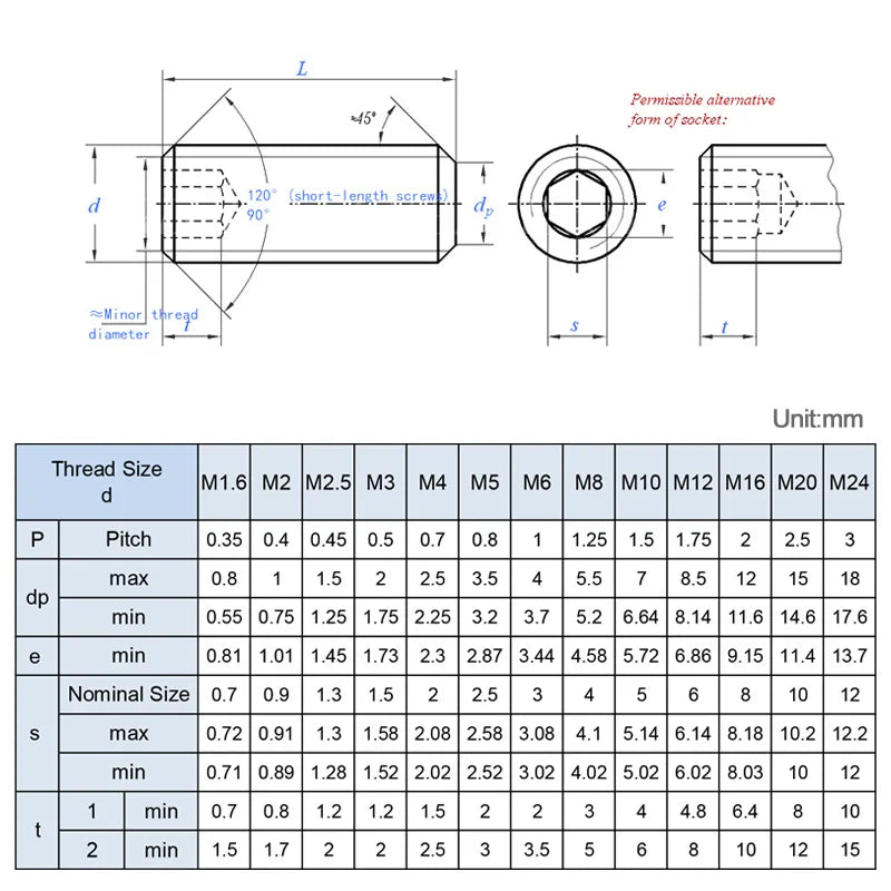 Xpcs/lot M2 M2.5 M3 M4 M5 Hexagon Socket Set Screws with Flat Point 304 Stainless Steel Headless Grub Screw Flat End DIN913