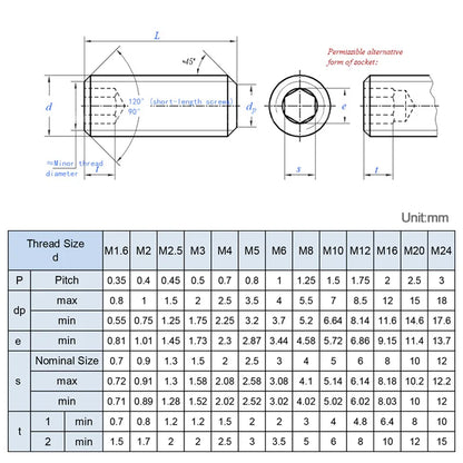 Xpcs/lot M2 M2.5 M3 M4 M5 Hexagon Socket Set Screws with Flat Point 304 Stainless Steel Headless Grub Screw Flat End DIN913